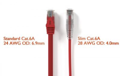 Cat 6A, UTP, Slim