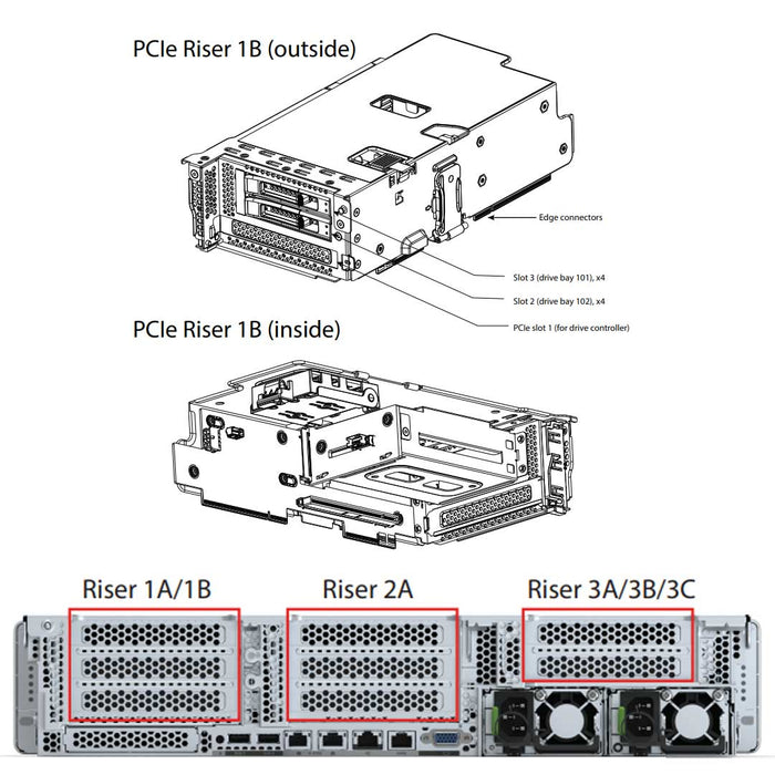 Cisco C240 M6 PCI-e Riser 1B | UCSC-RIS1B-240M6
