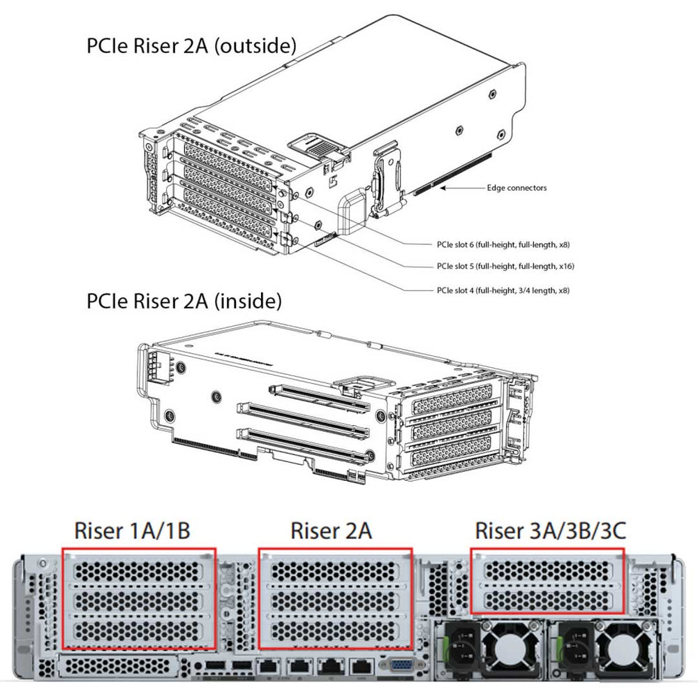 Cisco C240 M6 PCI-e Riser 2A | UCSC-RIS2A-240M6