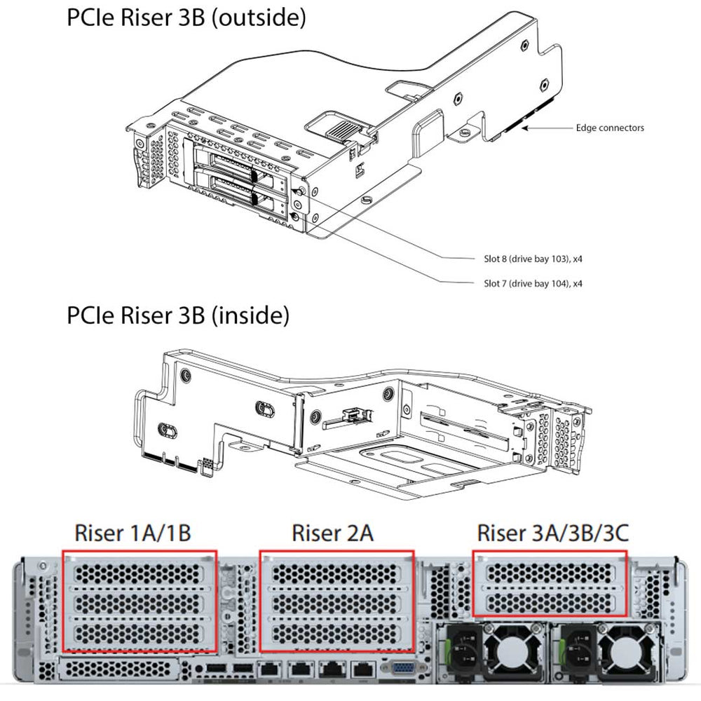 Cisco C240 M6 PCI-e Riser 3B | UCSC-RIS3B-240M6