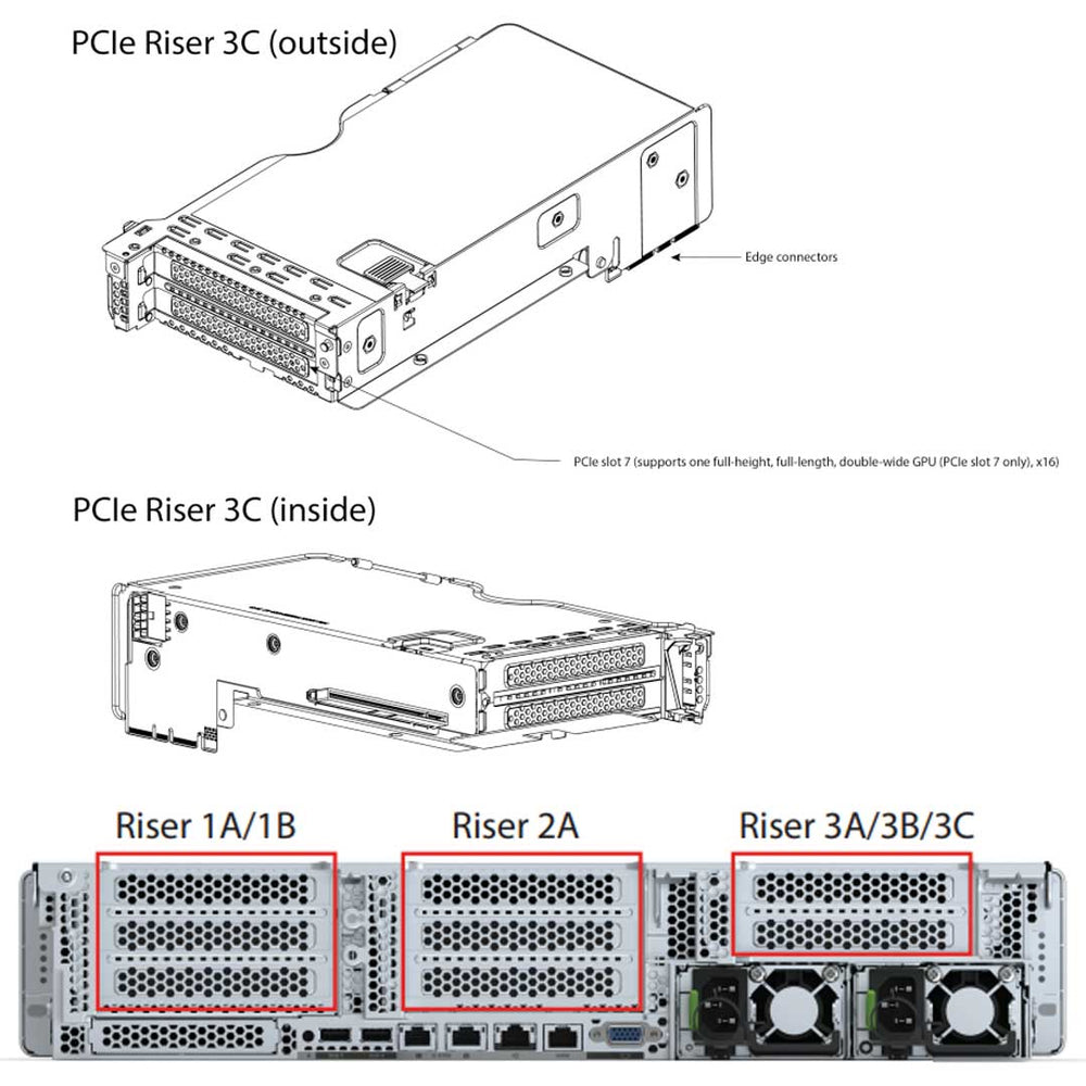 Cisco C240 M6 PCI-e Riser 3C | UCSC-RIS3C-240M6
