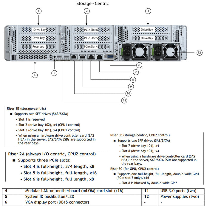 Cisco Edge HX240c M6 Riser Configuration Storage Centric