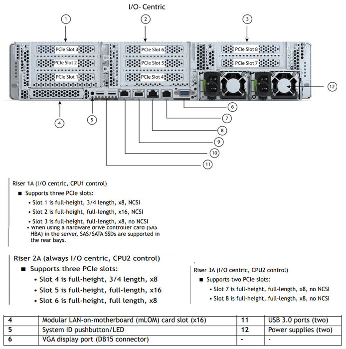 Cisco HyperFlex Edge HX240c M6 Rack Server CTO