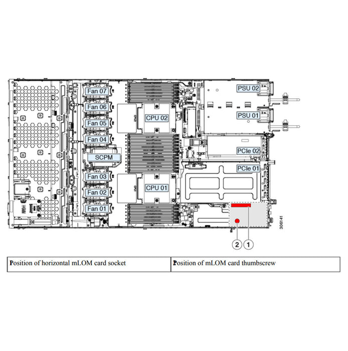 Cisco HyperFlex HX220c M5 Rack Server CTO