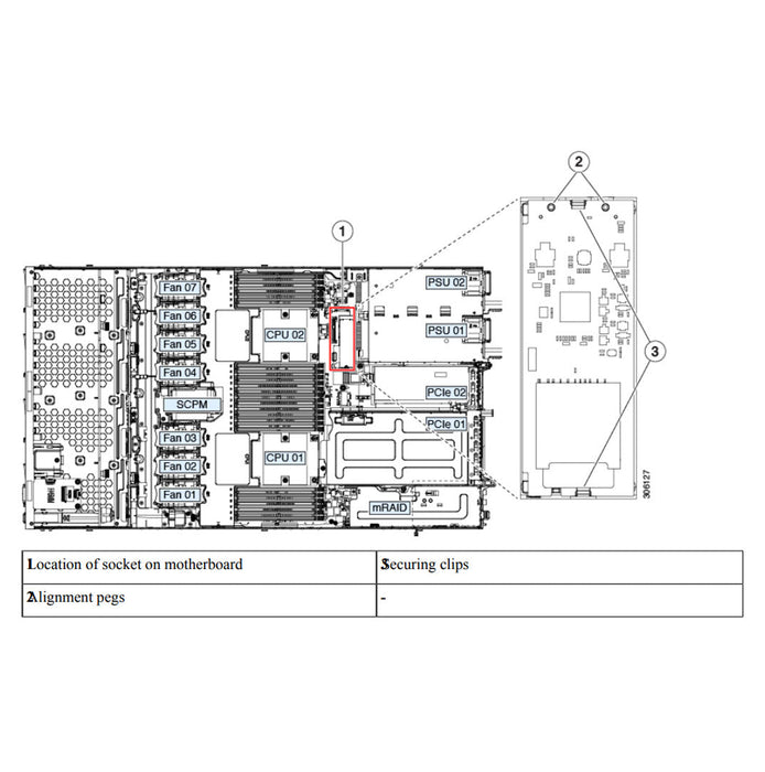 Cisco HyperFlex HX220c M5 Rack Server Chassis