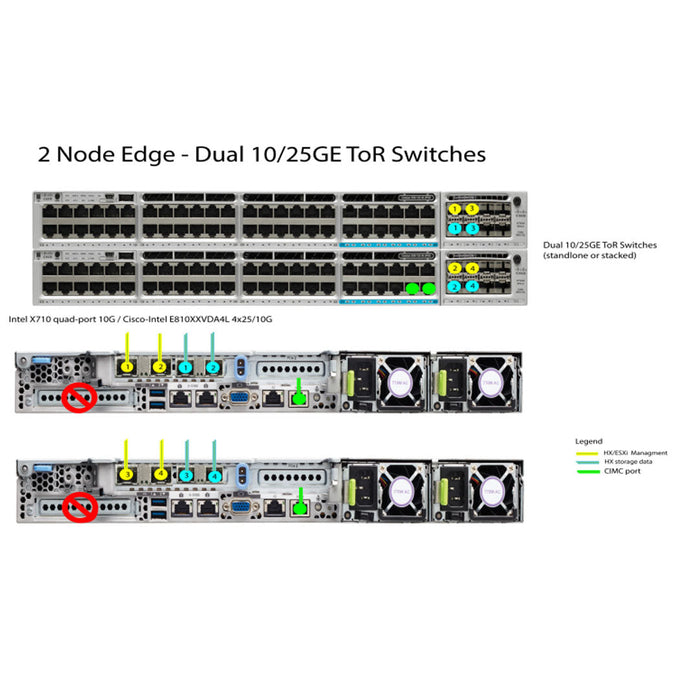 Cisco TOPO 5 Hyperflex NIC Connectivity Mode | HX-E-TOPO5