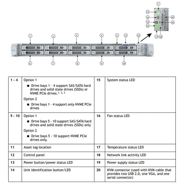 Cisco UCS C220 M6 10 SFF UCSC-C220-M6S