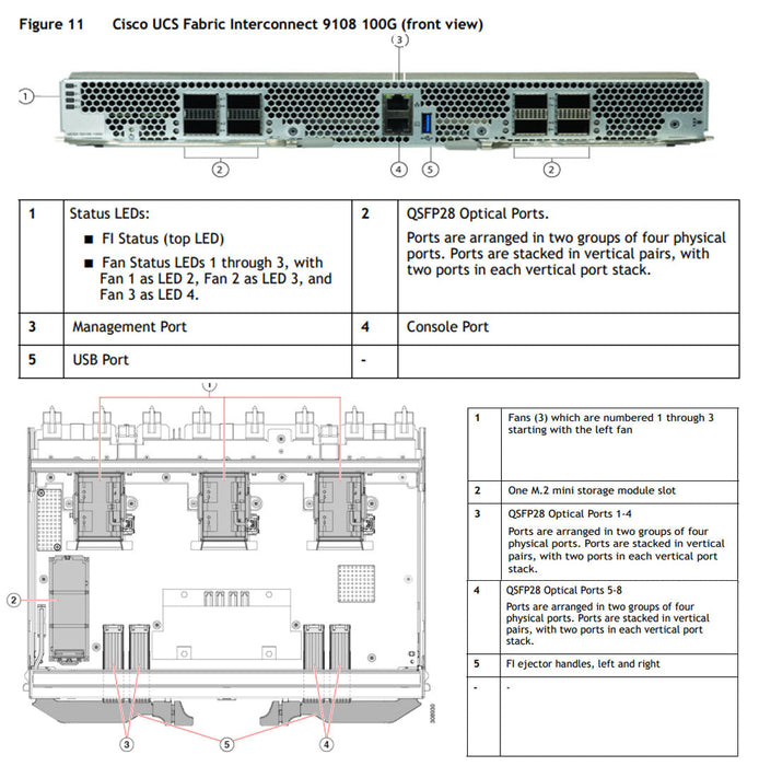 Cisco UCS X-Series X9508 M6 7U Enclosure CTO