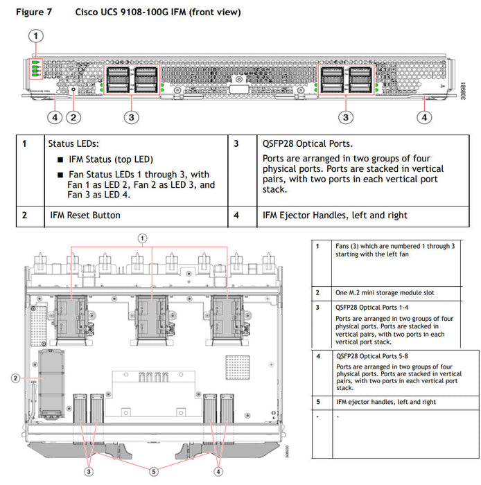 Cisco UCS X-Series X9508 M6 7U Enclosure CTO