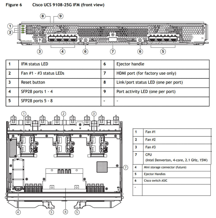 Cisco UCS X-Series X9508 M6 7U Enclosure CTO