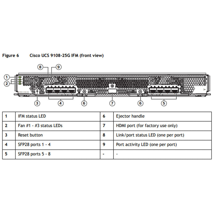 Cisco UCS X9508 M6 X-Series 8 Port 25Gb Intelligent Fabric Module | UCSX-I-9108-25G