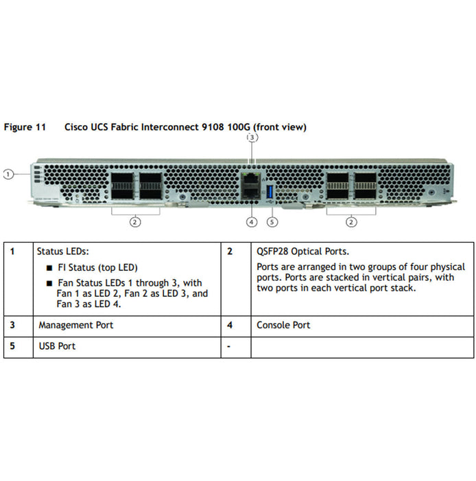 Cisco UCS X9508 X-Series 8 Port 100Gb Fabric Module | UCSX-S9108-100GM6
