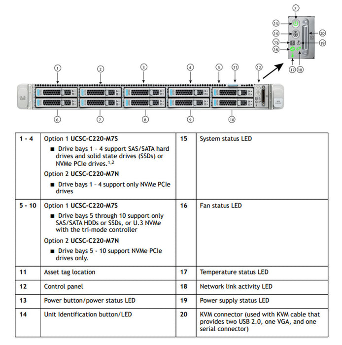 Cisco Ucs C220 M7 10X 2.5" Sff Chassis | UCSC-C220-M7S