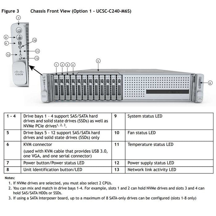 Cisco Ucs C240 M6 Sff 12 Drive | UCSC-C240-M6S