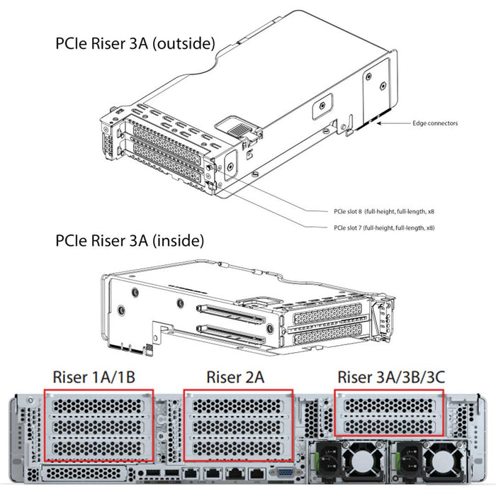 Cisco Ucs C240 M6 Sff 12 Drive | UCSC-C240-M6S