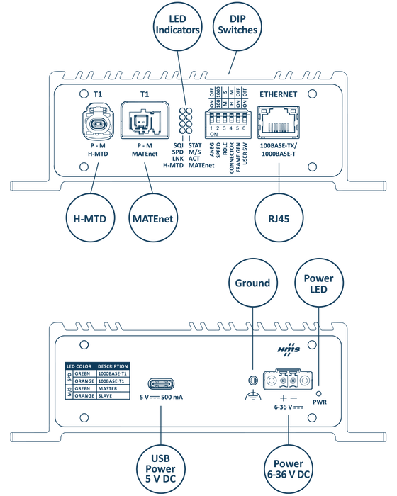 PEAK PAE-Media Converter