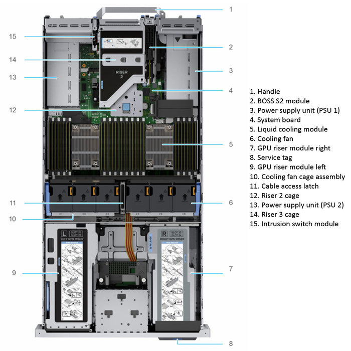 DR2x 3 — 8x 2.5" (SAS/NL-SAS/SATA/NVMe) Rack Chassis | Refurbished Dell PowerEdge R750xa