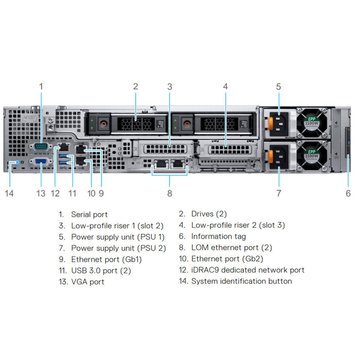 Dell Broadcom 57414 Dual Port LOM Bracket | PDP39