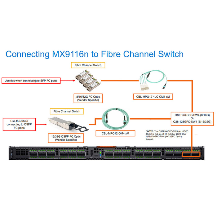 Dell EMC Networking MX9116n Fabric Switching Engine | RFX85