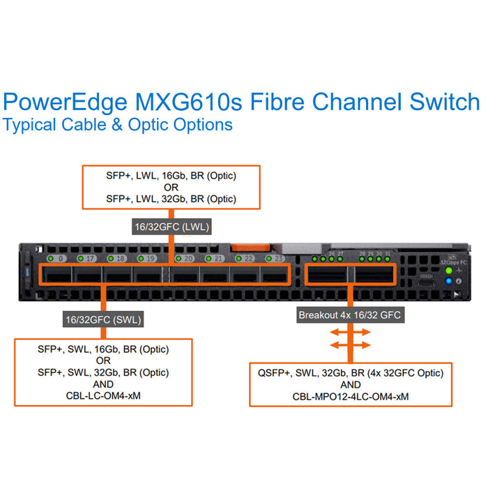 Dell EMC Networking MXG610s Fibre Channels Switch 8 Port | 92XH2