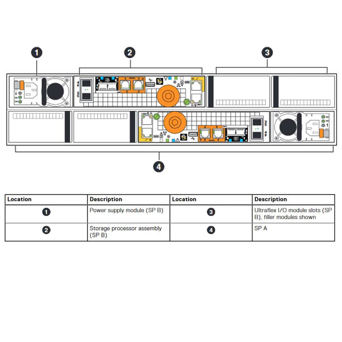 Dell EMC Unity 450F All Flash