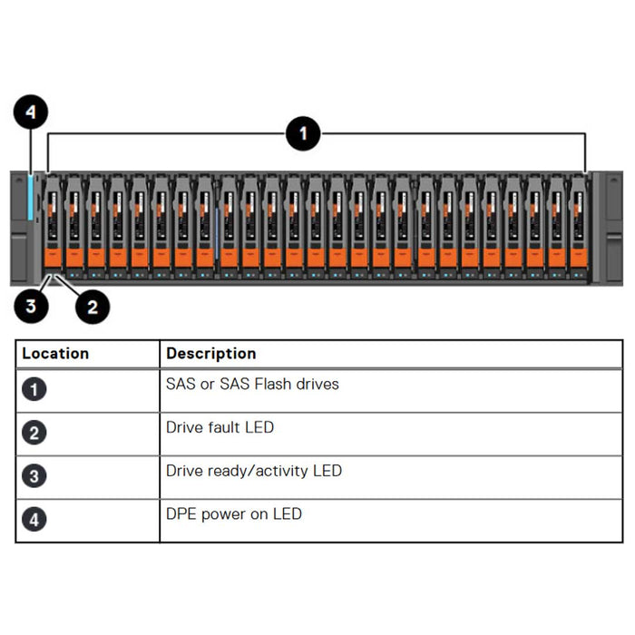 Dell EMC Unity XT 480F All Flash