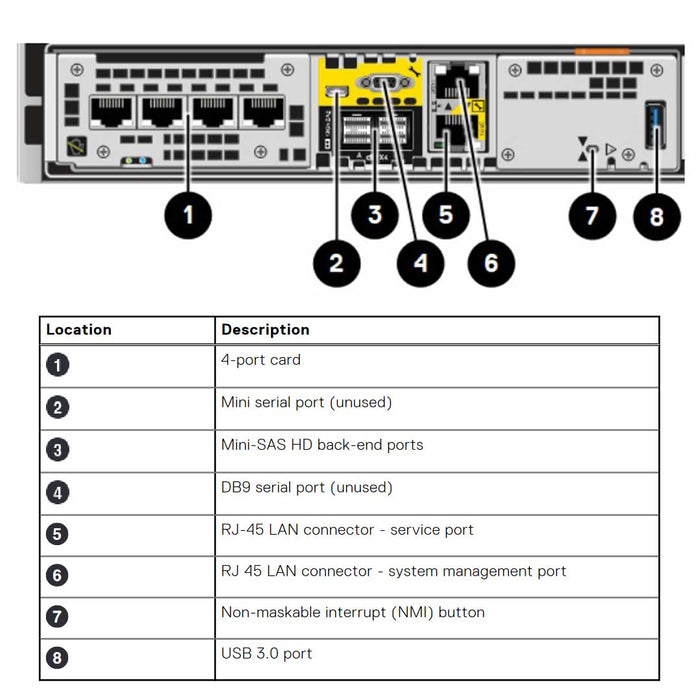 Dell EMC Unity XT 480F All Flash