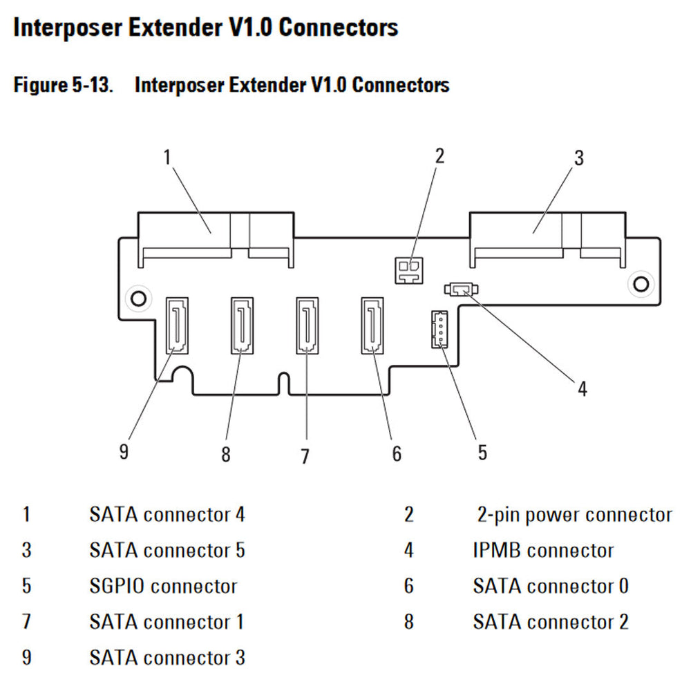 Dell Interposer Extender V1.0 Connector
