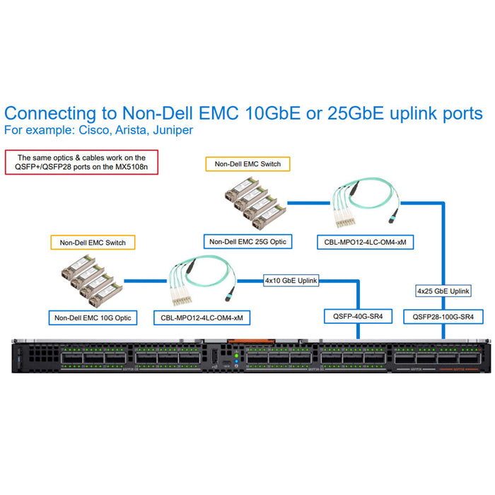 Dell MX7000 25Gbe Fabric Switch Module | MX9116N