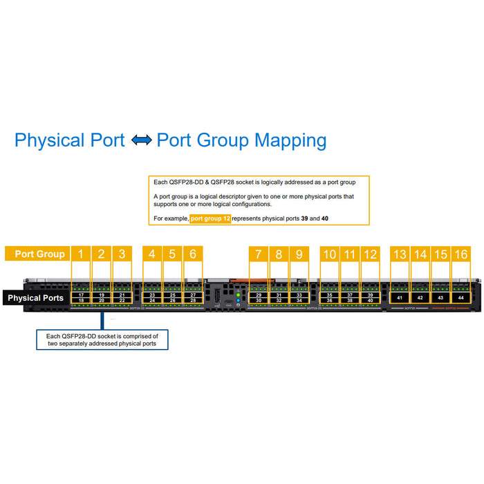 Dell MX7000 25Gbe Fabric Switch Module | MX9116N