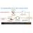 Dell MX7000 25Gbe Fabric Switch Module | MX9116N