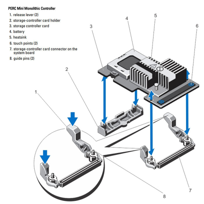 Dell PERC 10 H740P 12Gb SAS 8GB Mini Mono RAID Controller