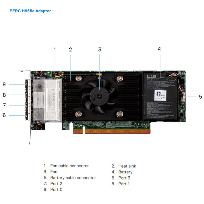 Dell PERC 12 H965e Quad Port 24G 8GB Cache FH RAID Controller Adapter | VWHMH