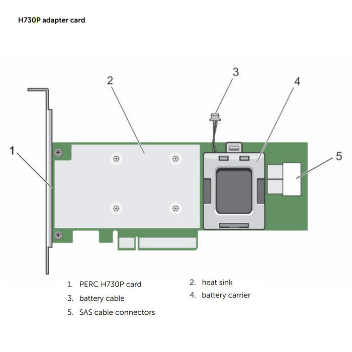 Dell Perc 9 H730P 2GB 12Gb FH RAID Controller | XYHWN