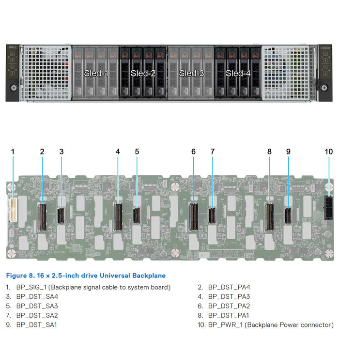 Dell PowerEdge C6615 Node Server Chassis