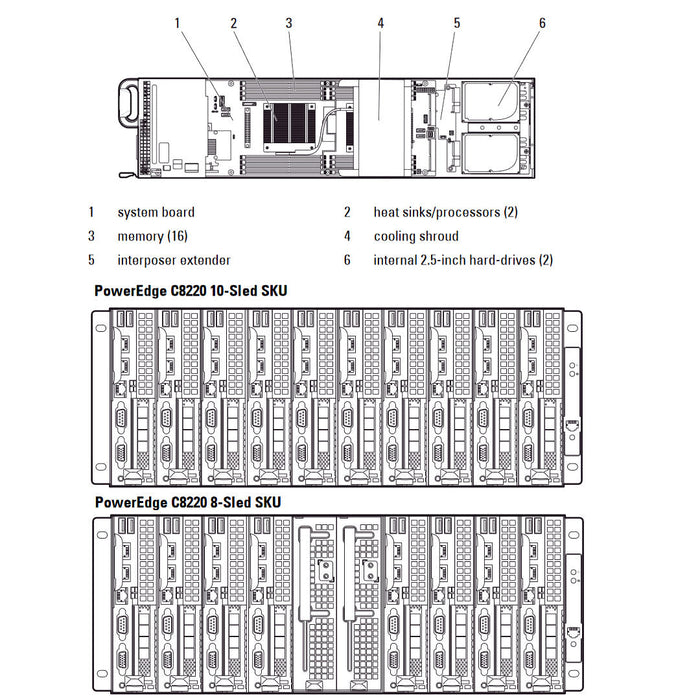 Dell PowerEdge C8220 2 SFF Compute Sled Chassis