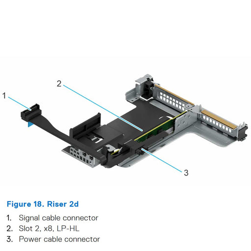 Dell PowerEdge (G16) 1U Riser 2D Gen 5 x8 (R2D)