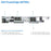 Dell PowerEdge MX760c 4x 2.5" SFF Compute Sled Chassis