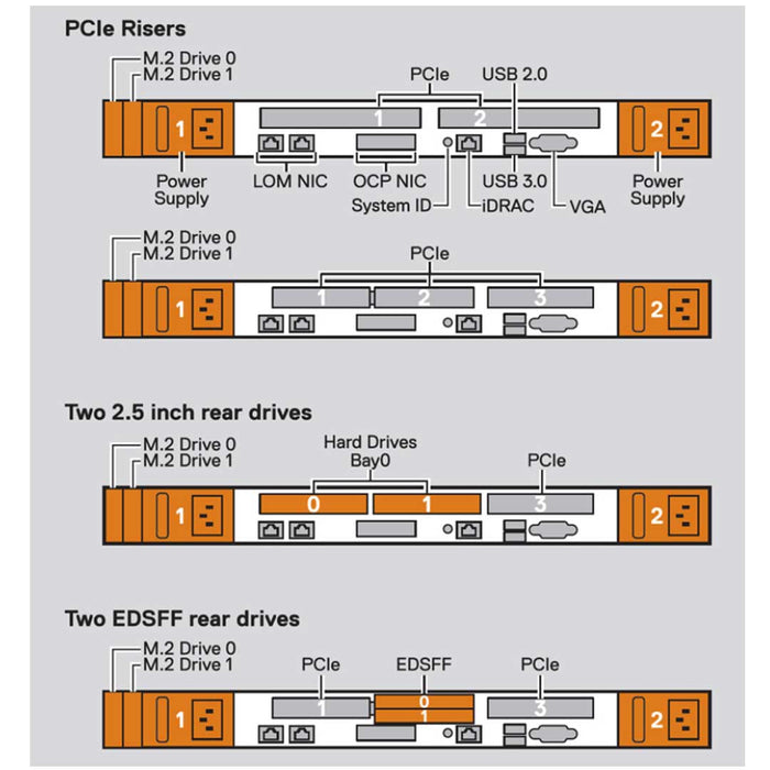 Dell PowerEdge R660 Rack Server | Configurable