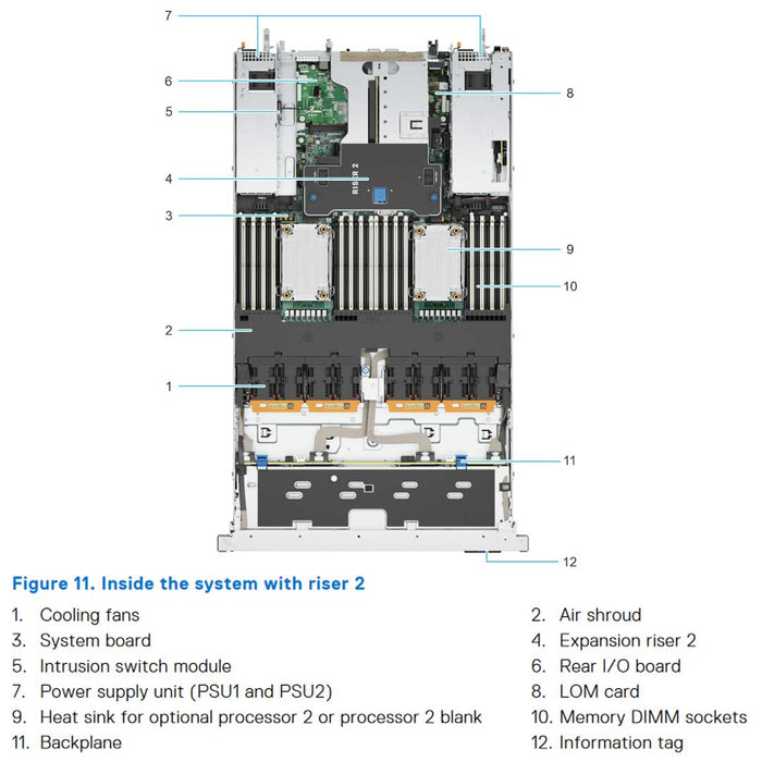 Dell PowerEdge R660 Rack Server | Configurable