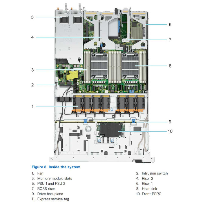 Dell PowerEdge R660xs Rack Server | Configurable