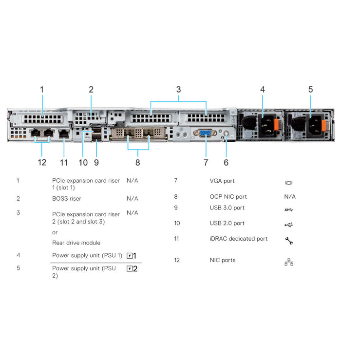 Dell PowerEdge R660xs Rack Server | Configurable