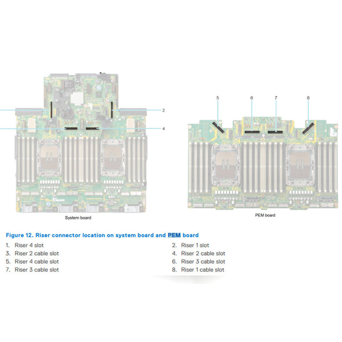 Dell PowerEdge R860 Rack Server | Configurable