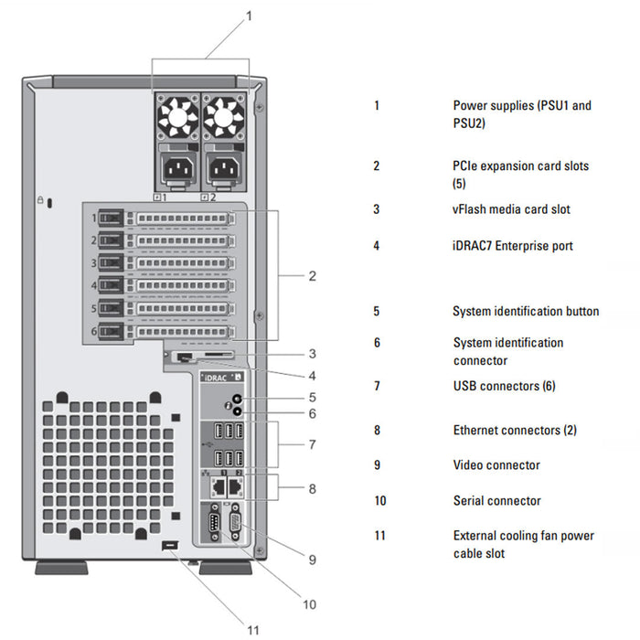 Refurbished Dell PowerEdge T320 (8 x 3.5”) Tower Serve