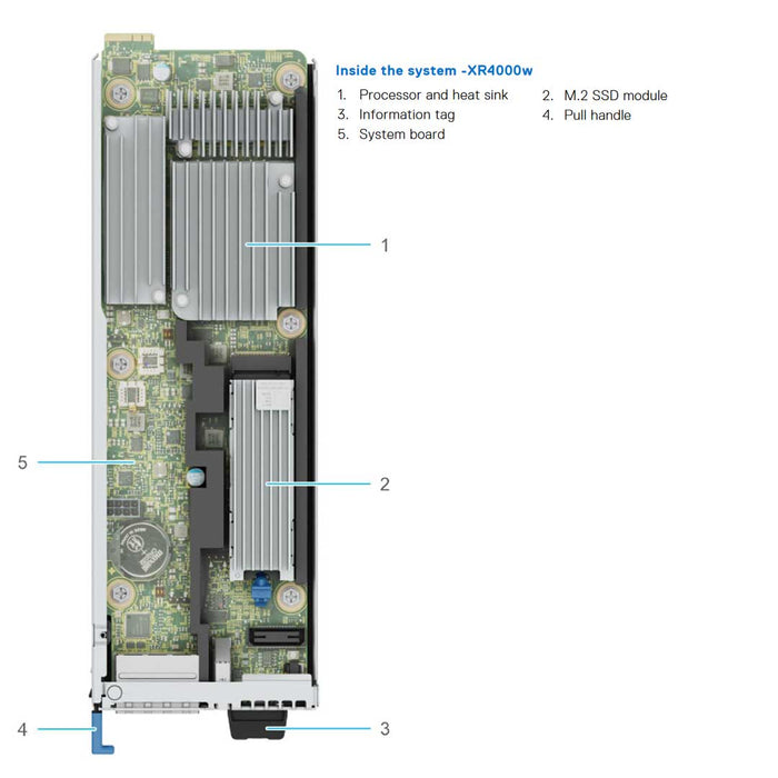 Dell PowerEdge XR4510C Server Chassis W/ RAF