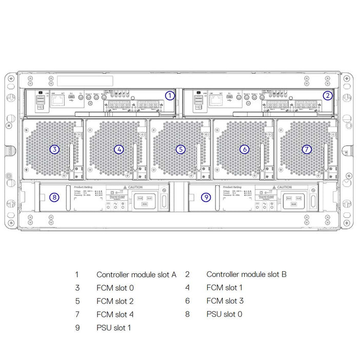 Dell PowerVault ME484 84x3.5" SAN Expansion Array CTO