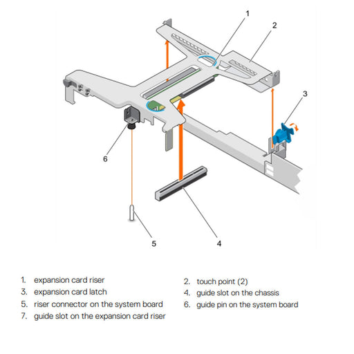 Dell Poweredge (G13) 1U Butterfly Riser | GDD36