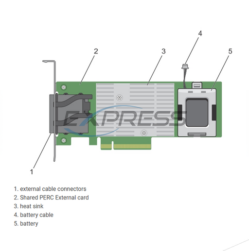 Dell VRTX Shared PERC 8 (SPERC8-e) External Multi Server RAID Controller | 0HX53