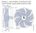 FN080-ZII.GL.V7P3 ZIEHL-ABEGG Axial Fan 3.1 kW 4.8/3.8 A 1100 rpm