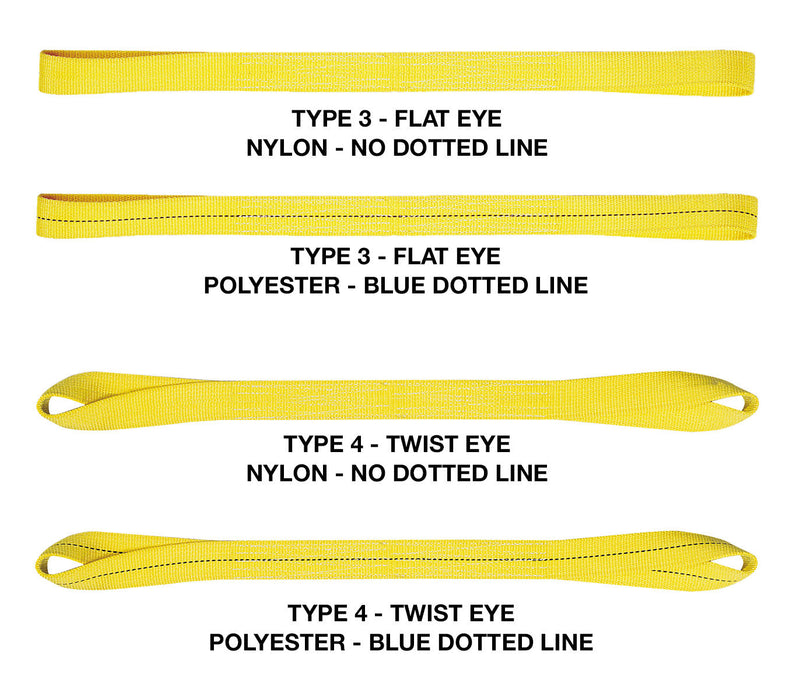 EE1-J902N-T3-6 | SLING, EE, TYPE 3, NYL., P=1, W=2, L=6 | Jergens